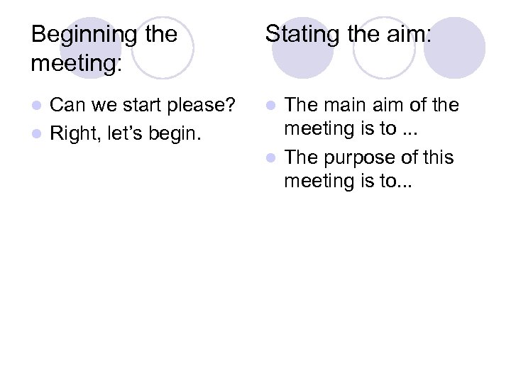 Beginning the meeting: Stating the aim: Can we start please? l Right, let’s begin.