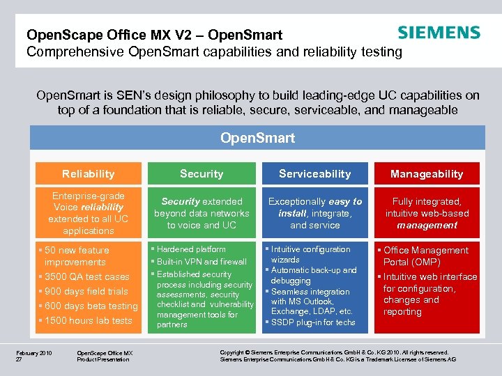 Open. Scape Office MX V 2 – Open. Smart Comprehensive Open. Smart capabilities and