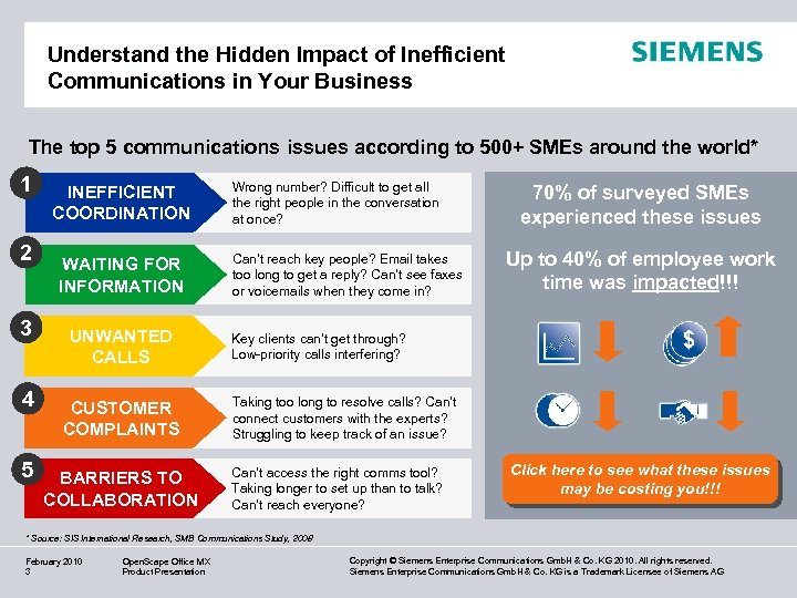 Understand the Hidden Impact of Inefficient Communications in Your Business The top 5 communications