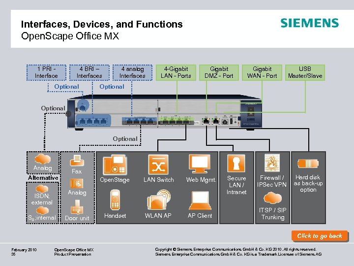 Interfaces, Devices, and Functions Open. Scape Office MX 1 PRI Interface 4 BRI –