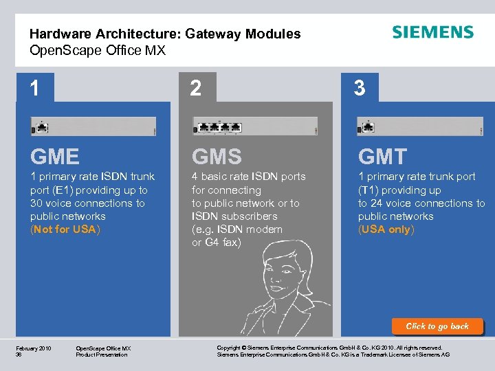 Hardware Architecture: Gateway Modules Open. Scape Office MX 1 2 3 GME GMS GMT