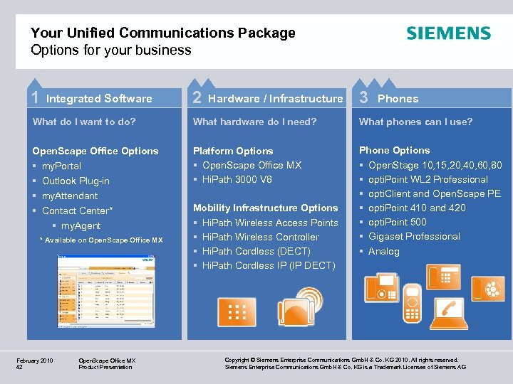 Your Unified Communications Package Options for your business 1 Integrated Software 2 Hardware /