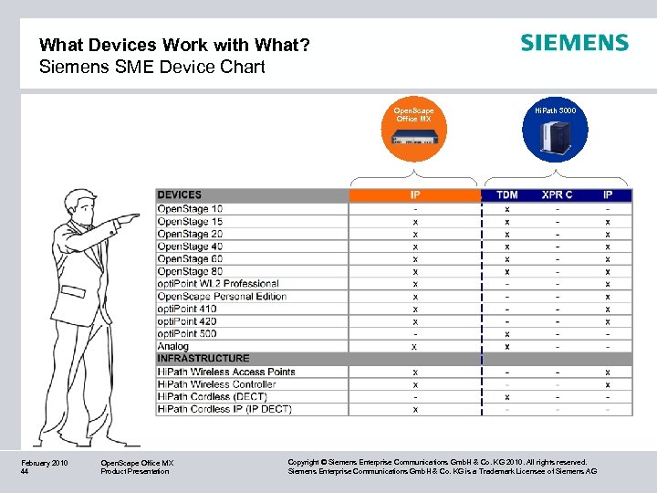 What Devices Work with What? Siemens SME Device Chart Open. Scape Office MX February