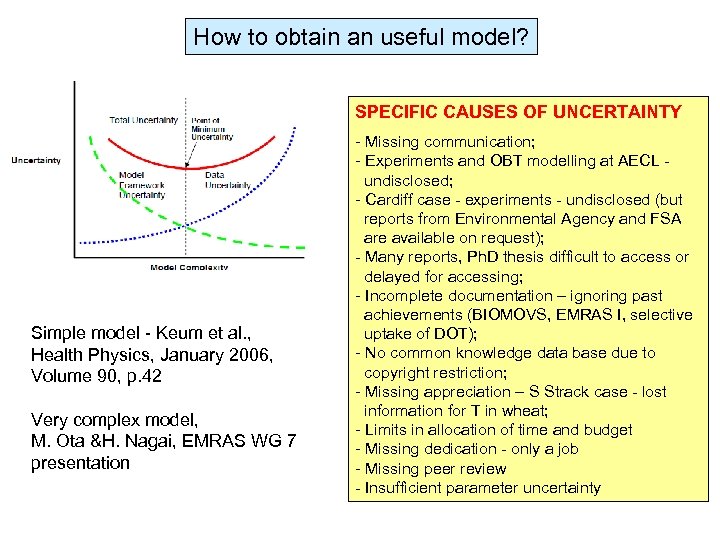 How to obtain an useful model? SPECIFIC CAUSES OF UNCERTAINTY Simple model - Keum