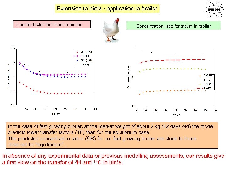 Extension to birds - application to broiler Transfer factor for tritium in broiler Concentration