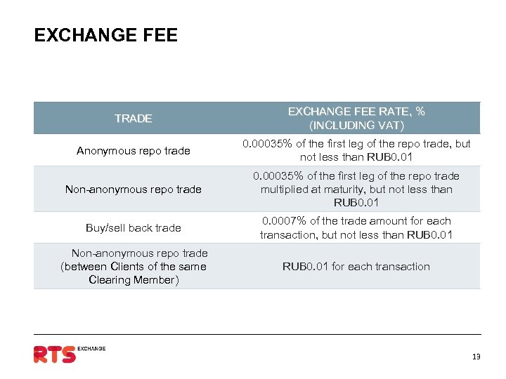EXCHANGE FEE TRADE EXCHANGE FEE RATE, % (INCLUDING VAT) Anonymous repo trade 0. 00035%