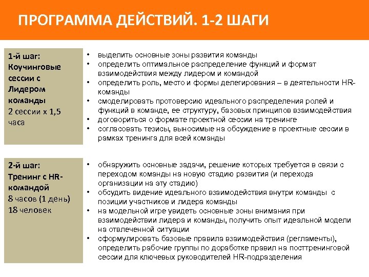 ПРОГРАММА ДЕЙСТВИЙ. 1 -2 ШАГИ 1 -й шаг: Коучинговые сессии с Лидером команды 2