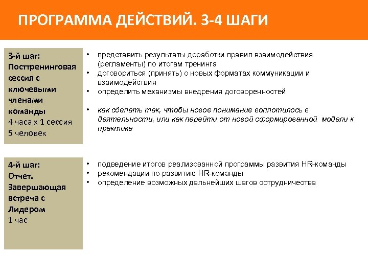 ПРОГРАММА ДЕЙСТВИЙ. 3 -4 ШАГИ 3 -й шаг: Посттренинговая сессия с ключевыми членами команды