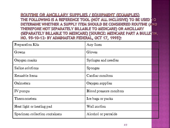 Preparation Kits Any linen Gowns Gloves Oxygen masks Syringes and needles Saline solutions Sponges