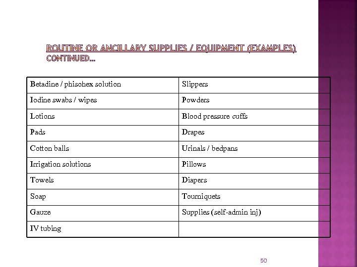 Betadine / phisohex solution Slippers Iodine swabs / wipes Powders Lotions Blood pressure cuffs