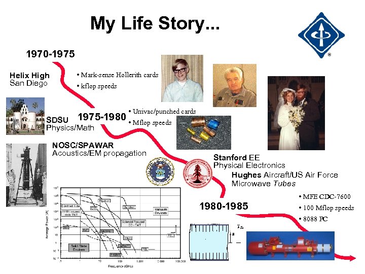 My Life Story. . . 1970 -1975 Helix High San Diego • Mark-sense Hollerith