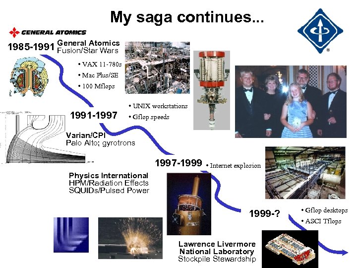 My saga continues. . . 1985 -1991 General Atomics Fusion/Star Wars • VAX 11