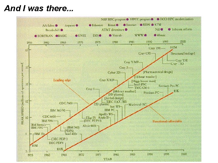 And I was there. . . 