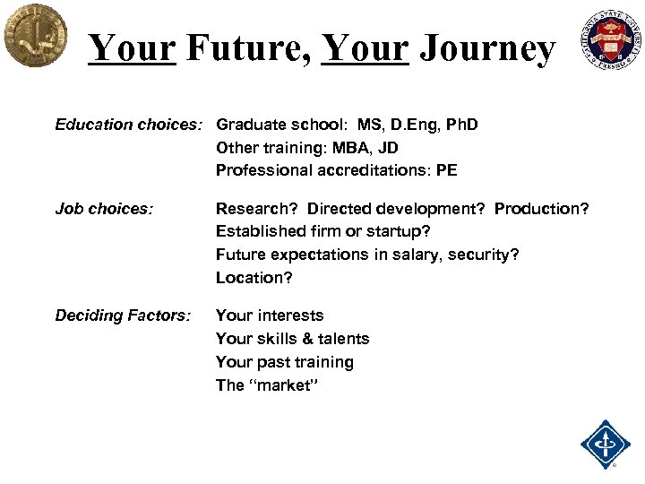 Your Future, Your Journey Education choices: Graduate school: MS, D. Eng, Ph. D Other