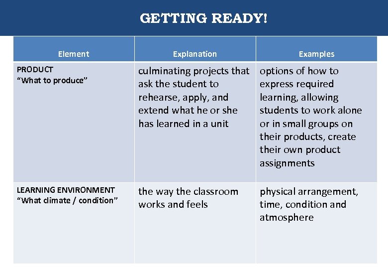 Four Classroom Elements to Differentiate GETTING READY! Element Explanation Examples PRODUCT “What to produce”