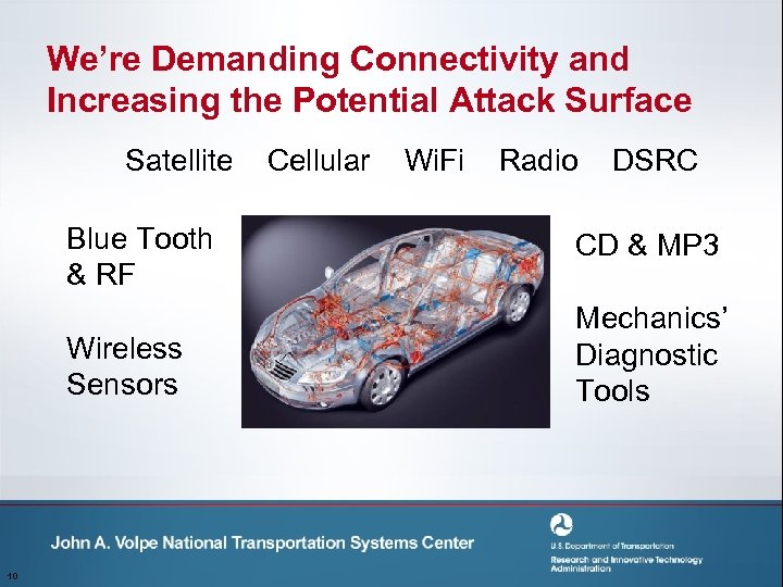 We’re Demanding Connectivity and Increasing the Potential Attack Surface Satellite Cellular Wi. Fi Radio