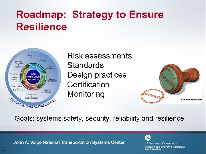 Roadmap: Strategy to Ensure Resilience Risk assessments Standards Design practices Certification Monitoring Aviationlawmonitor. com