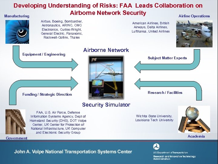 Developing Understanding of Risks: FAA Leads Collaboration on Airborne Network Security Manufacturing Airline Operations