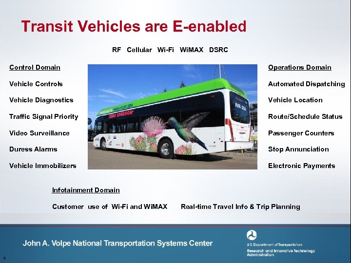 Transit Vehicles are E-enabled RF Cellular Wi-Fi Wi. MAX DSRC Control Domain Operations Domain