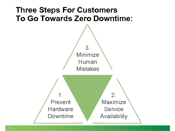 Three Steps For Customers To Go Towards Zero Downtime: 3. Minimize Human Mistakes 1.