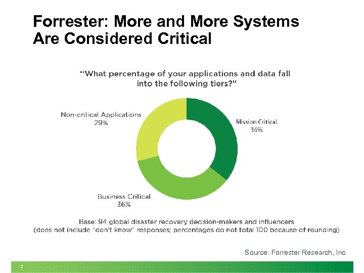 Forrester: More and More Systems Are Considered Critical Source: Forrester Research, Inc. 2 