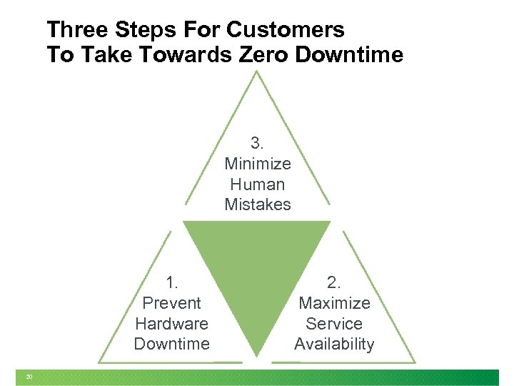 Three Steps For Customers To Take Towards Zero Downtime 3. Minimize Human Mistakes 1.