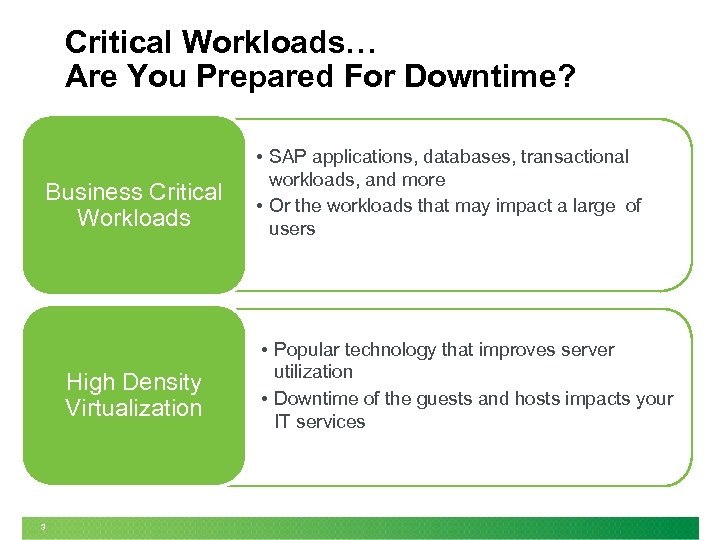 Critical Workloads… Are You Prepared For Downtime? Business Critical Workloads High Density Virtualization 3