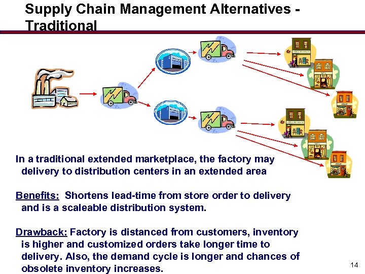 Supply Chain Management Alternatives Traditional In a traditional extended marketplace, the factory may delivery