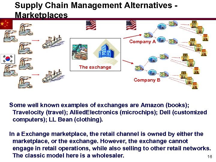 Supply Chain Management Alternatives Marketplaces Company A The exchange Company B Some well known