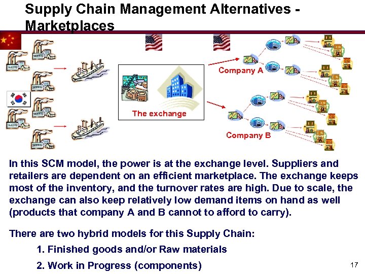 Supply Chain Management Alternatives Marketplaces Company A The exchange Company B In this SCM