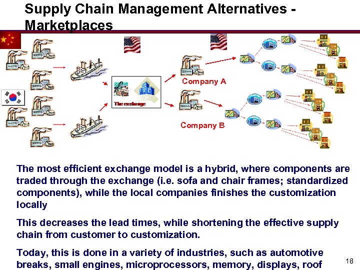 Supply Chain Management Alternatives Marketplaces Company A Company B The most efficient exchange model