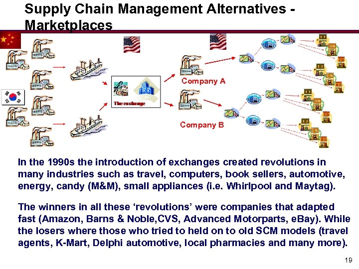 Supply Chain Management Alternatives Marketplaces Company A Company B In the 1990 s the
