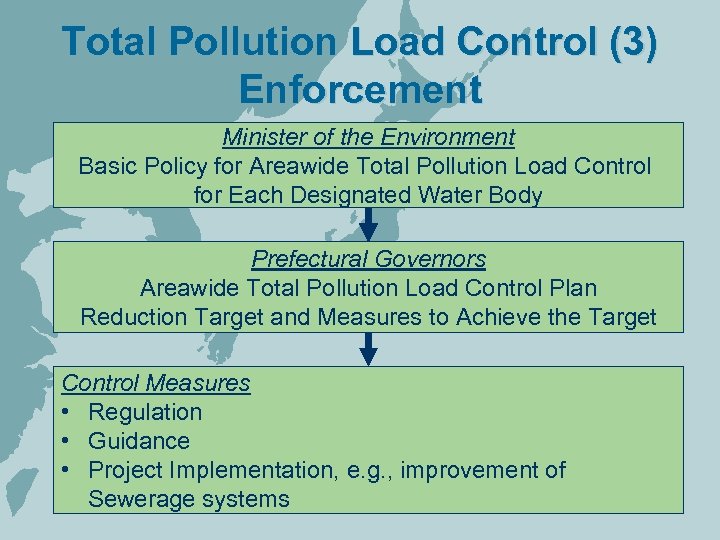 Total Pollution Load Control (3) Enforcement Minister of the Environment Basic Policy for Areawide