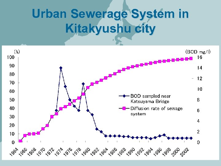 Urban Sewerage System in Kitakyushu city 