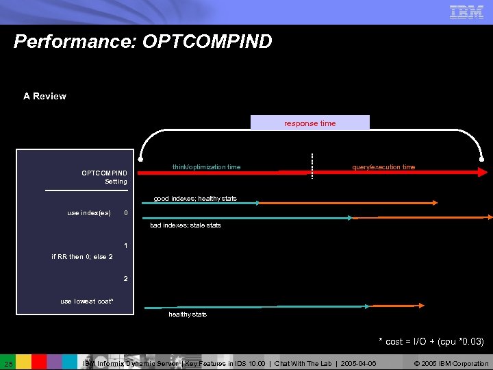 Performance: OPTCOMPIND A Review response time OPTCOMPIND Setting think/optimization time query/execution time good indexes;