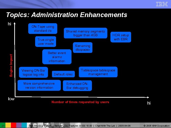 Topics: Administration Enhancements hi ON-Tape using standard i/o Shared memory segments bigger than 4