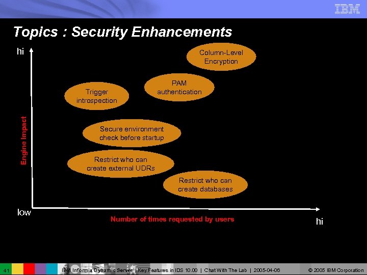 Topics : Security Enhancements hi Column-Level Encryption Engine Impact Trigger introspection PAM authentication Secure