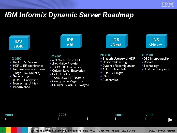 IBM Informix Dynamic Server Roadmap IDS v 10 IDS v 9. 40 1 Q