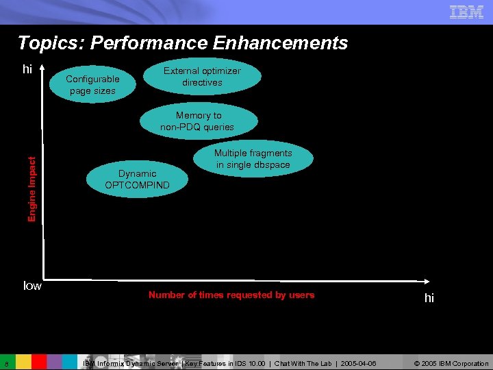 Topics: Performance Enhancements hi Configurable page sizes External optimizer directives Engine Impact Memory to