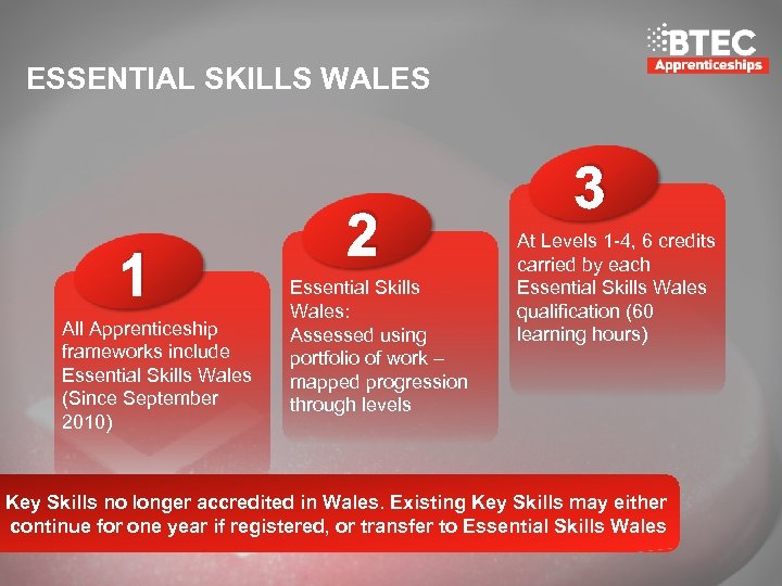 ESSENTIAL SKILLS WALES 1 All Apprenticeship frameworks include Essential Skills Wales (Since September 2010)