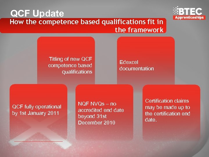 QCF Update How the competence based qualifications fit in the framework Titling of new