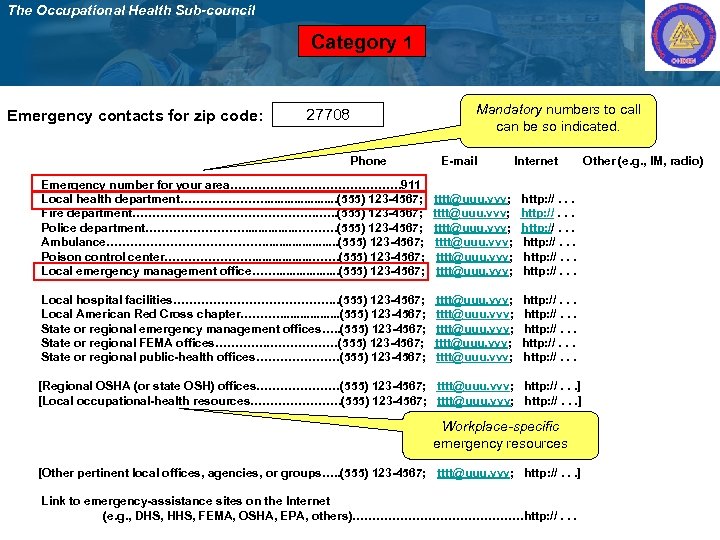 The Occupational Health Sub-council Category 1 Emergency contacts for zip code: 27708 Phone Mandatory