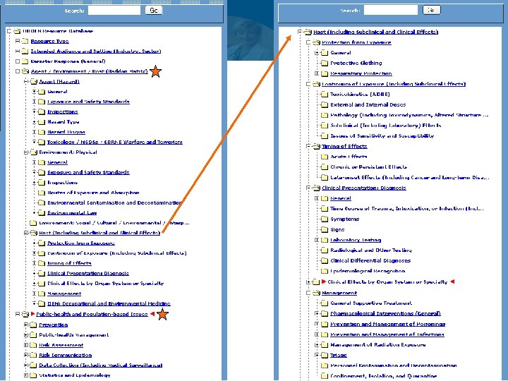 The Occupational Health Sub-council 