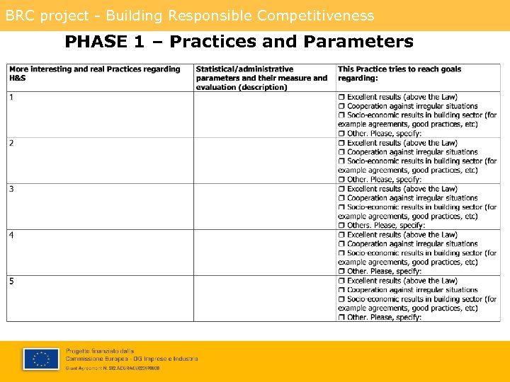 BRC project - Building Responsible Competitiveness PHASE 1 – Practices and Parameters 