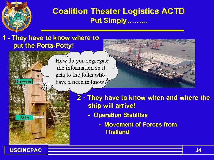 Coalition Theater Logistics ACTD Put Simply……. . . 1 - They have to know