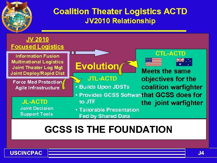 Coalition Theater Logistics ACTD JV 2010 Relationship JV 2010 Focused Logistics Information Fusion Multinational