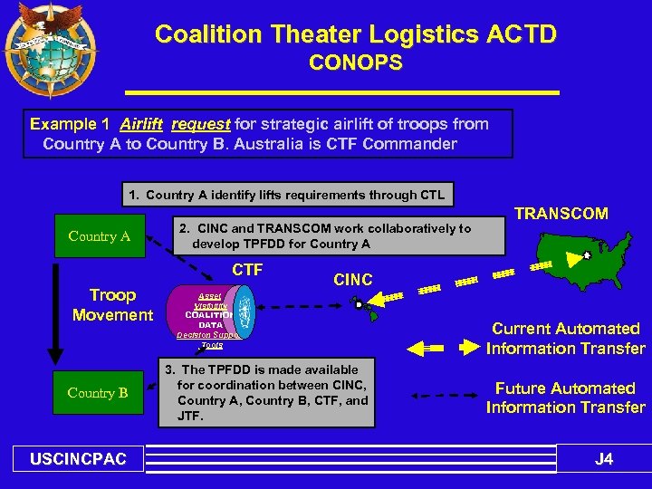 Coalition Theater Logistics ACTD CONOPS Example 1 Airlift request for strategic airlift of troops