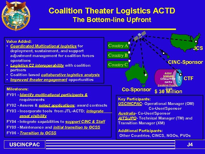 Coalition Theater Logistics ACTD The Bottom-line Upfront Value Added: • Coordinated Multinational logistics for