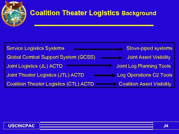 Coalition Theater Logistics Background Service Logistics Systems Stove-piped systems Global Combat Support System (GCSS)