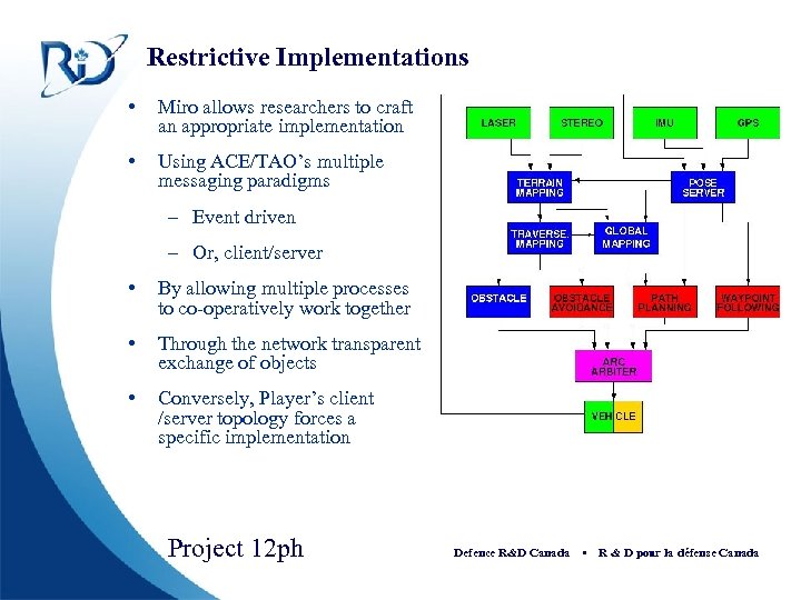 Restrictive Implementations • Miro allows researchers to craft an appropriate implementation • Using ACE/TAO’s